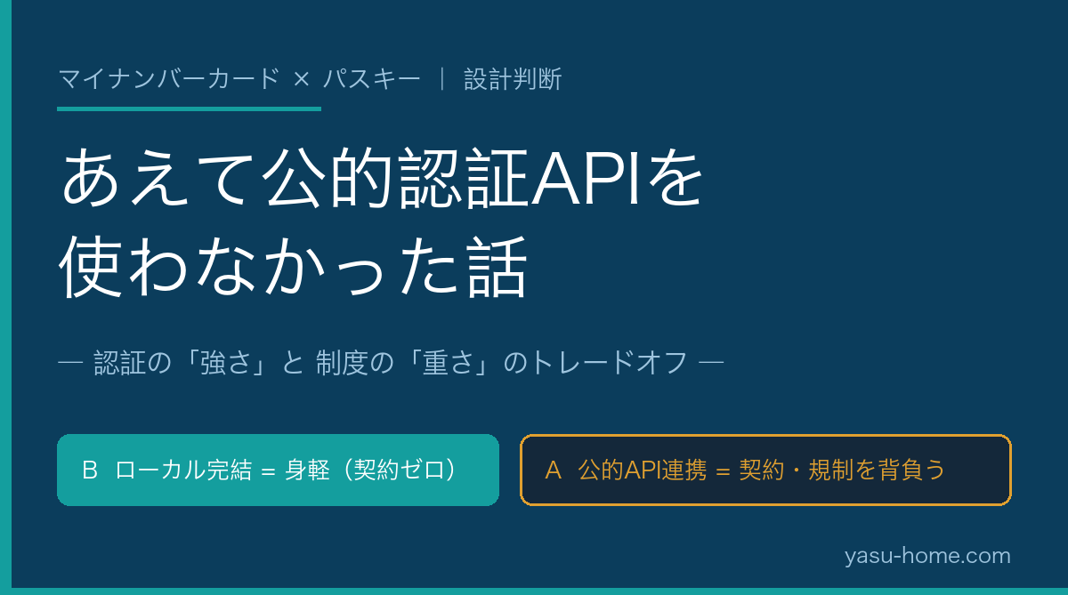 マイナでパスキーを作るのに、あえて公的認証APIを使わなかった話 — 認証の強さと制度の重さのトレードオフ